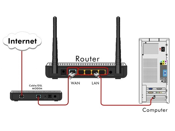 Cách kết nối mạng có dây LAN