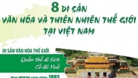 8 di sản Việt Nam đã được UNESCO công nhận là di sản thiên nhiên và văn hóa thế giới